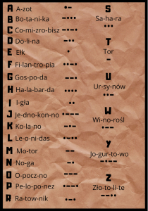 Naklejka Alfabet Morse'a